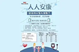 人保财险“人人安康”百万医疗险来袭，最高保障400万图片
