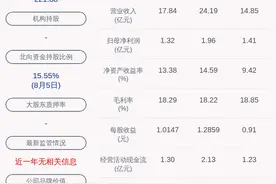 喜报！密尔克卫：2020年半年度净利润约1.41亿元，同比增加49.27%图片