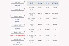 暂停键！普利特：证监会审核公司以发行股份等方式购买资产事项，8月7日开市起停牌图片