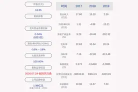 风险！*ST华讯：控股股东所持1000万股被司法轮候冻结图片