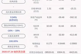 风险！*ST华讯：控股股东所持1000万股被司法轮候冻结图片