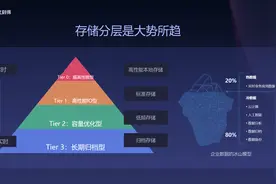 西部数据助力UCloud推出新一代归档存储产品图片