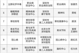 深圳成立15个重大疾病防治中心，全面提升预防救治能力图片