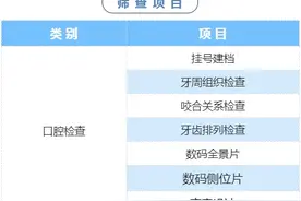 转需！牙列不齐暑期公益筛查追加1000个名额图片