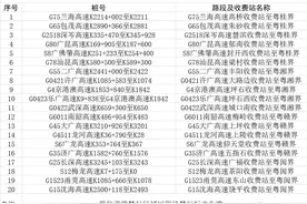 9月起，港澳入境车辆经通关口岸进入广东省后限省内行驶图片