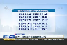 上海发布：北大、清华在沪录取分数线公布