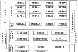 五部门印发《国家新一代人工智能标准体系建设指南》图片
