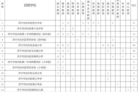 兖州区东方中学等15处学校（幼儿园）公开遴选96名教师图片