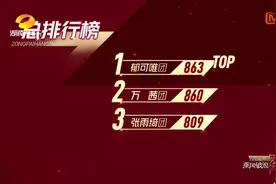 《乘风破浪的姐姐》吴昕、张萌、袁咏琳淘汰，五公分组曝光图片