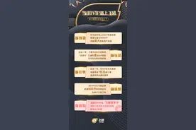 飞猪为88VIP升级优享体验，全年12次全家火车票无忧退图片