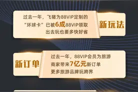 飞猪为88VIP升级优享体验，全年12次全家火车票无忧退图片