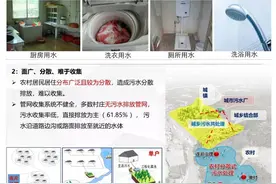 我国农村污水处理的现状、问题及对策—以上海浦东为例图片