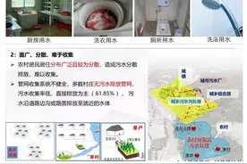 我国农村污水处理的现状、问题及对策—以上海浦东为例图片