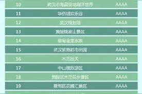心动不如行动，你最想去哪打卡？图片
