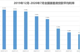 七连降！房贷利率还会降降降吗？图片