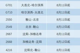 北京、加格达奇、齐齐哈尔等方向恢复、增开、重联16趟旅客列车图片