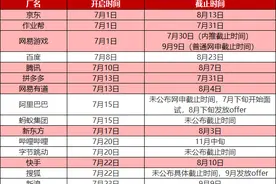 腾讯启动史上最大规模校招：5000人！互联网巨头薪资大起底，名校生最爱去哪儿？图片