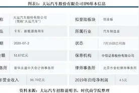 大运汽车市场份额萎缩，新能源汽车几近停产图片