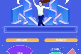 话题丨梦想照进现实，广漂毕业生的租房故事图片
