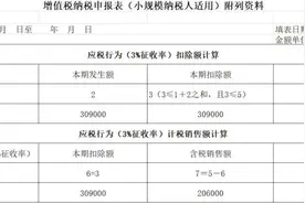 差额征税，最全解析！快来收藏吧图片
