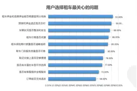 高调加码租车业务，携程租车要平台化运营“不做自营”图片