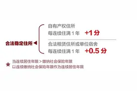 京京便民服务贴｜在积分落户时，该怎样计算合法稳定住所指标的积分？图片