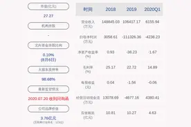 恒泰艾普：股东李丽萍与硕晟科技达成一致行动关系，合计持股5%图片