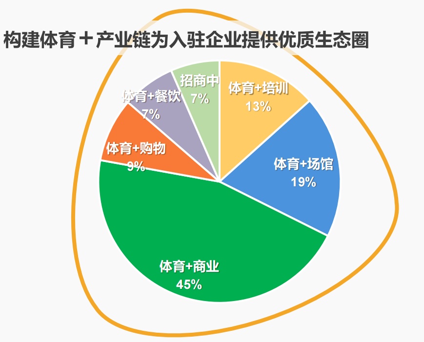 一家上世纪的印刷厂变身!竟有高尔夫+冰球,关键不贵还能领福利 一家上世纪的印刷厂变身!竟有高尔夫+冰球,关键不贵还能领福利
