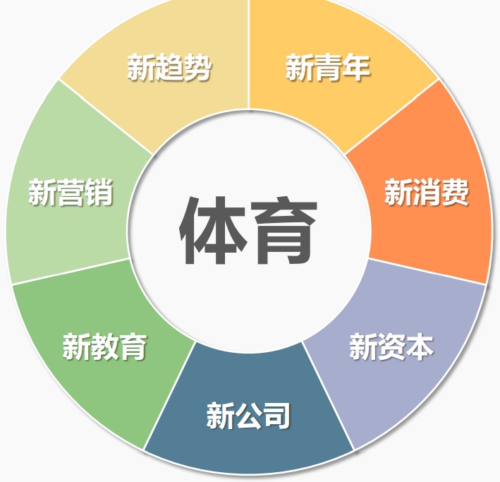 一家上世纪的印刷厂变身!竟有高尔夫+冰球,关键不贵还能领福利 一家上世纪的印刷厂变身!竟有高尔夫+冰球,关键不贵还能领福利