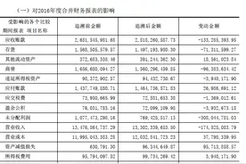 严打财务造假！胜利精密因涉嫌信息披露违法违规被立案调查图片
