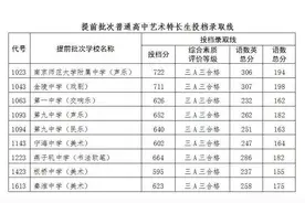 南师附中637，金中630，一中622，中华619……南京2020中招第一批次高中投档线出炉图片