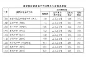 南京2020中招第一批次高中投档线出炉图片