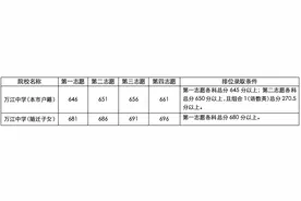 万江中学2020年新生录取名单公布图片