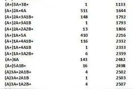 2020南宁中考成绩放榜！排3865名前读二、三中几率大图片