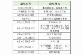 河南高招今日开录！提前批第一志愿投档21511份图片