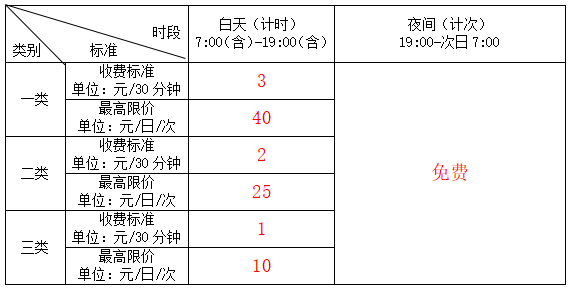 于洪区网站建设资费（沈阳发布重要收费公告涉及浑南沈北于洪）