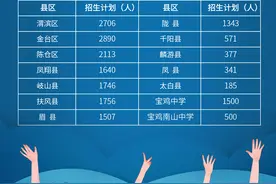 宝鸡市2020普通高中最低控制分数线新鲜出炉图片