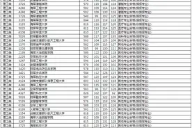 转发速看！湖南高考录取结果可查！图片