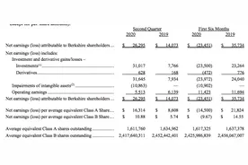 1466亿美元！巴菲特现金储备创新高，二季度靠苹果赚翻了图片