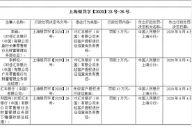 因征信查询存在违法行为，汇丰银行被罚45万图片