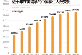 近37万中国学生在美留学，他们去学什么？扎堆在哪里？图片