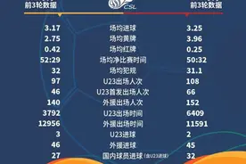 伤病多，VAR抢戏，中超第四轮能否有改观图片