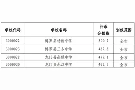 惠州15所普高补录结果公布图片