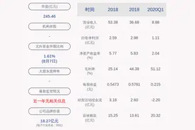 交易异动！振华科技：半年度报告将于8月27日公告 近3个交易日上涨25.94%图片