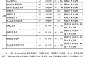 想考计算机等级证书？10号开始报名啦图片