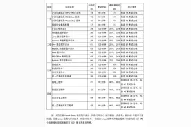 想考计算机等级证书？10号开始报名啦图片