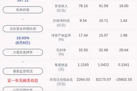 注意！中航光电：部分高级管理人员计划减持合计约18万股图片