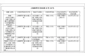 汇丰被罚45万图片