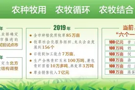 以草为基 打造特色产业集群图片