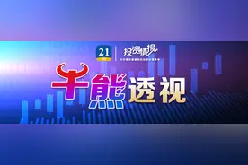 透视一周20大牛熊股：注意！这4家公司可能面临退市风险；美的入主，它股价飙了图片